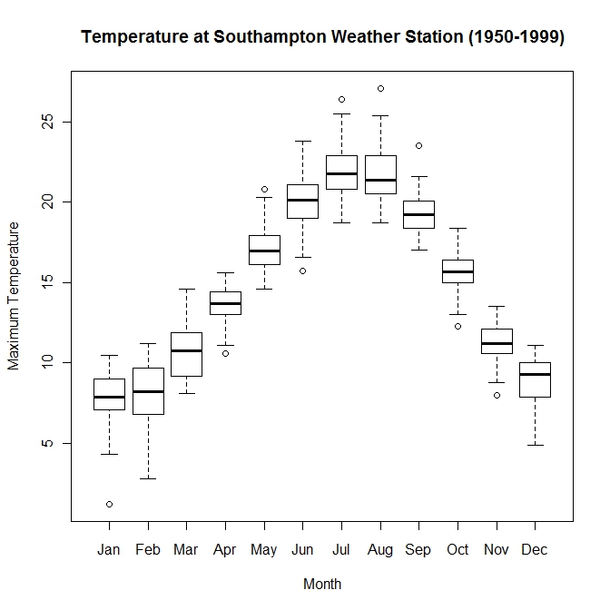 bwplot