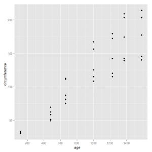 Scatterplot Example 1