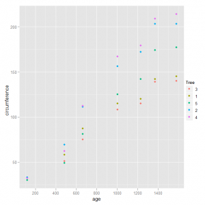 Scatterplot Example 2