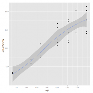 Scatterplot Example 3