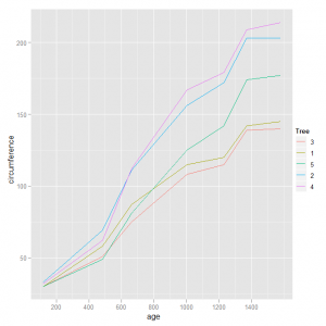 Scatterplot Example 4