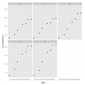 Scatter plot with Panels on Multiple lines