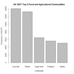 Base Graphics Bar Chart