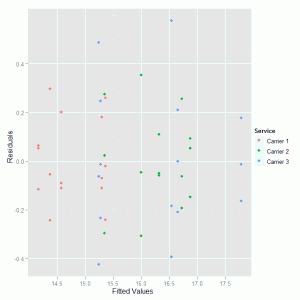 Model Residual Plot