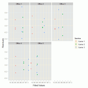 Model Residual Plot