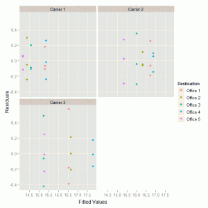 Model Residual Plot