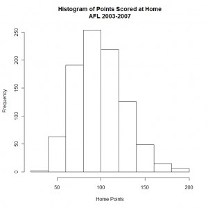 Base Graphics Histogram