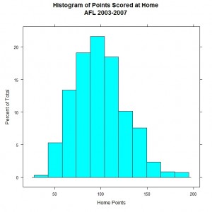 Lattice Graphics Histogram