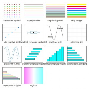 Lattice Graphics Settings