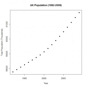 Base Graphics Histogram