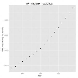 ggplot2 Scatter plot