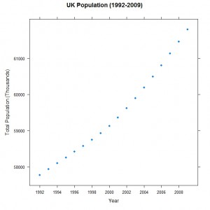 Lattice Graphics Scatter Plot