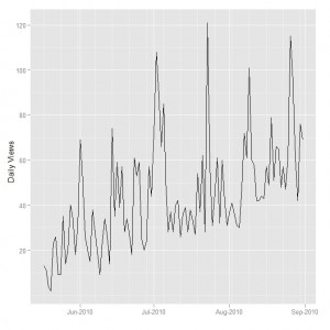 Time Series Example