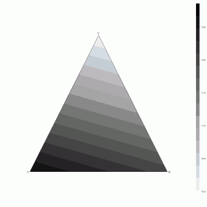 Ternary Plot