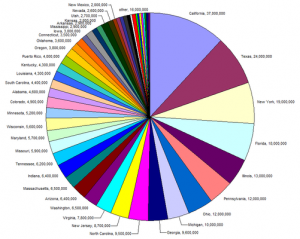 Pie Chart Example