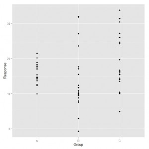 GAMLSS Example 1 Data