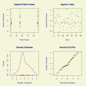 GAMLSS Example 1 Model Diagnostic Plot