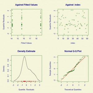 GAMLSS Example 1 Model Diagnostic Plot